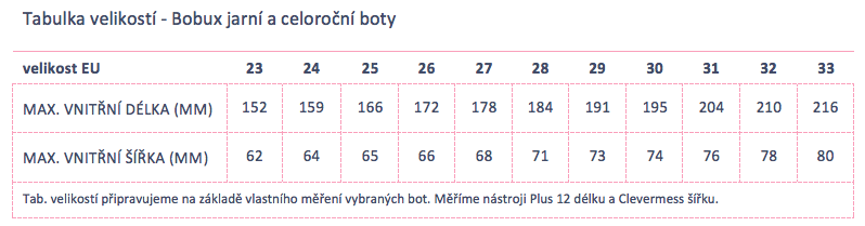 Bobux Ganzjahres- und Frühlingsgrößentabelle